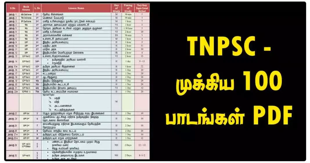 TNPSC Notes PDF - 100 முக்கிய பாடங்கள்