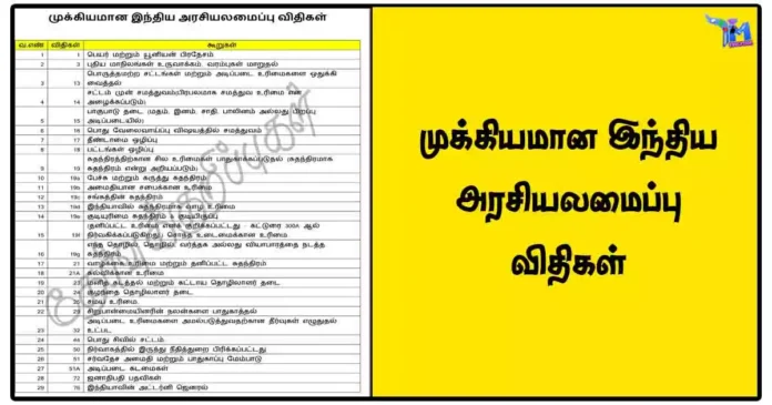 முக்கியமான இந்திய அரசியலமைப்பு விதிகள் - PDF Download