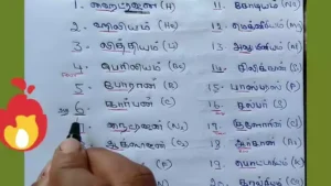முக்கிய வேதியியல் தனிமங்களின் பெயர்கள் மற்றும் சூத்திரங்கள்