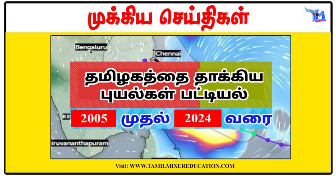 தமிழ்நாட்டை தாக்கிய புயல்கள் 2005 - 2024