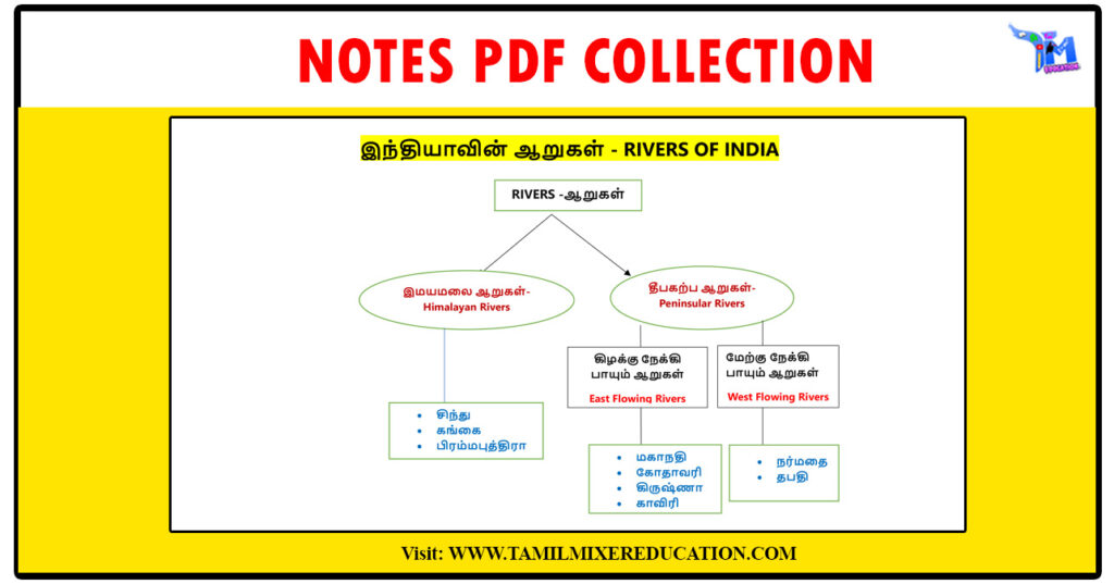 இந்தியாவின் ஆறுகள் - RIVERS OF INDIA