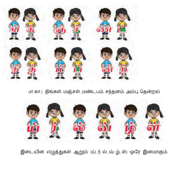 இன எழுத்துகள்‌