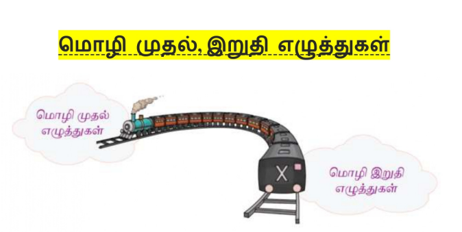 மொழி முதல் இறுதி எழுத்துக்கள்