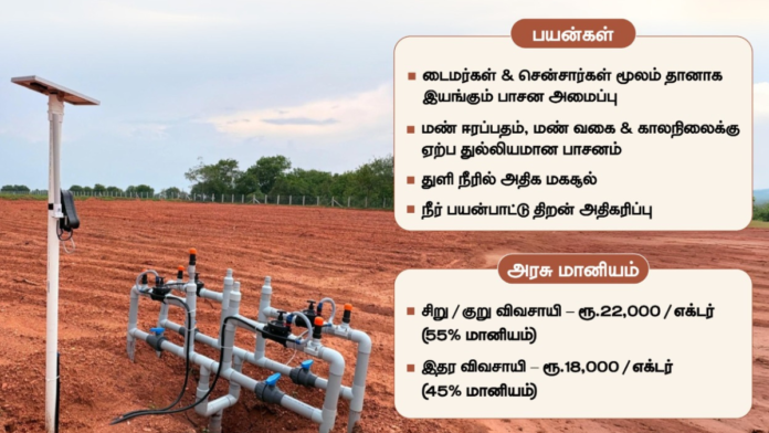 🌾 தானியங்கி சொட்டுநீர் பாசனம்: 55% வரை அரசு மானியம் | விவசாயிகளுக்கு பெரிய நன்மை