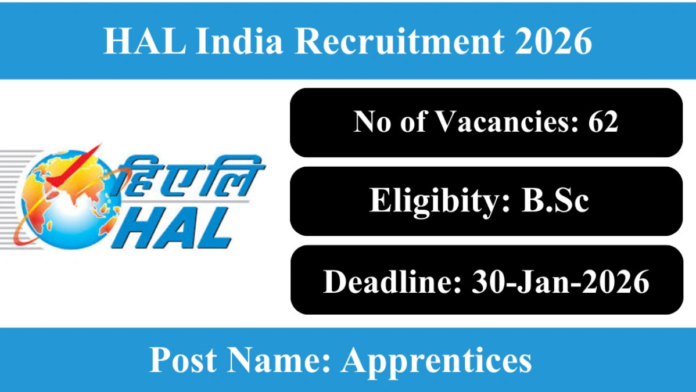 🛩️ HAL Apprentice Recruitment 2026 – 62 பயிற்சி பணியிடங்கள் | Walk-in Jan 28–30 🔥