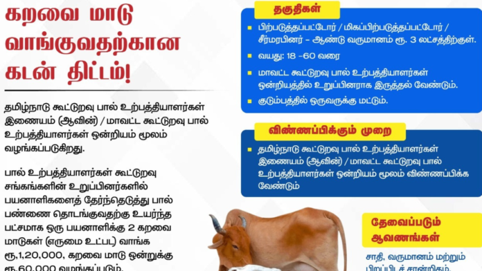 🐄 கறவை மாடுகள் வாங்க ₹1.20 லட்சம் கடன்! | 7% வட்டி – பெண்களுக்கு ₹5 லட்சம் வட்டியில்லா கடன் 🚀