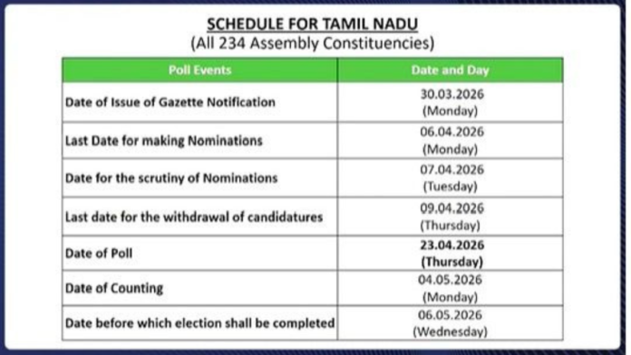 🗳️ தமிழ்நாடு சட்டப்பேரவைத் தேர்தல் 2026 – முழு அட்டவணை வெளியீடு! முக்கிய தேதிகள் அறிவிப்பு