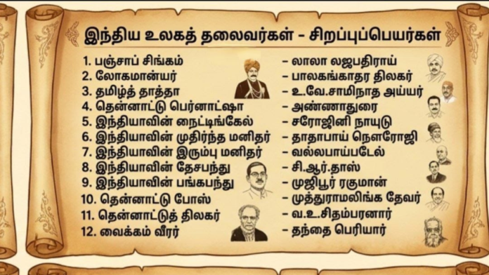 இந்திய உலகத் தலைவர்கள் சிறப்புப்பெயர்கள் & முக்கிய சட்டங்கள் | TNPSC GK Notes 🔥