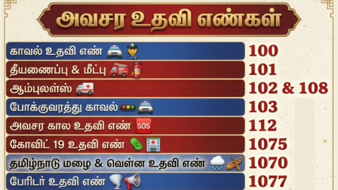 🚨 அவசர உதவி எண்கள் முழு பட்டியல் 2026 – Emergency Numbers India 📞
