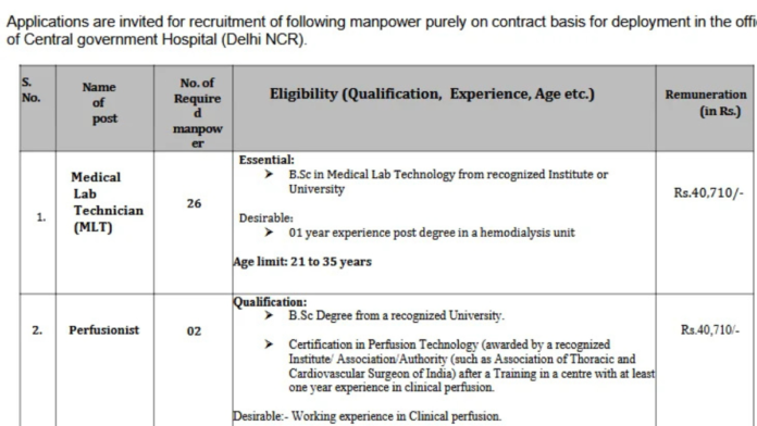 🏥 BECIL Recruitment 2026 🔥 | Lab Technician & Perfusionist வேலை – ₹40,710 சம்பளம்! 💼