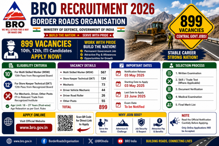 🚧 BRO Recruitment 2026: 899 Central Govt Jobs – 10th, 12th, ITI Candidates Apply பண்ணலாம்!