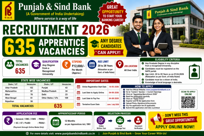 🔥 Punjab & Sind Bank Recruitment 2026: 635 Apprentice Jobs – Any Degree Candidates Online Apply பண்ணலாம்!