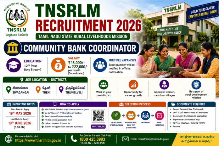 🏦 TNSRLM Recruitment 2026: 12th Pass candidates-க்கு Community Bank Coordinator பணிகள் – சிவகங்கை, தேனி, திருநெல்வேலி வாய்ப்பு!