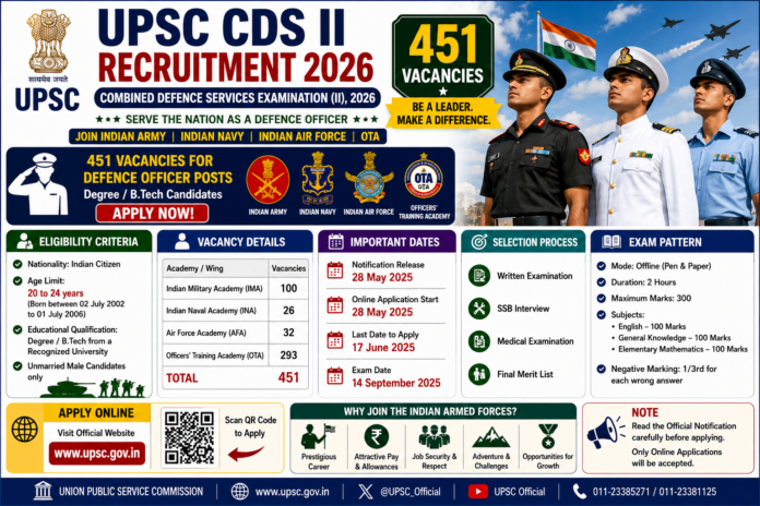 🪖 UPSC CDS II Recruitment 2026: 451 Defence Officer Vacancies – Degree/B.Tech Candidates Apply Now!