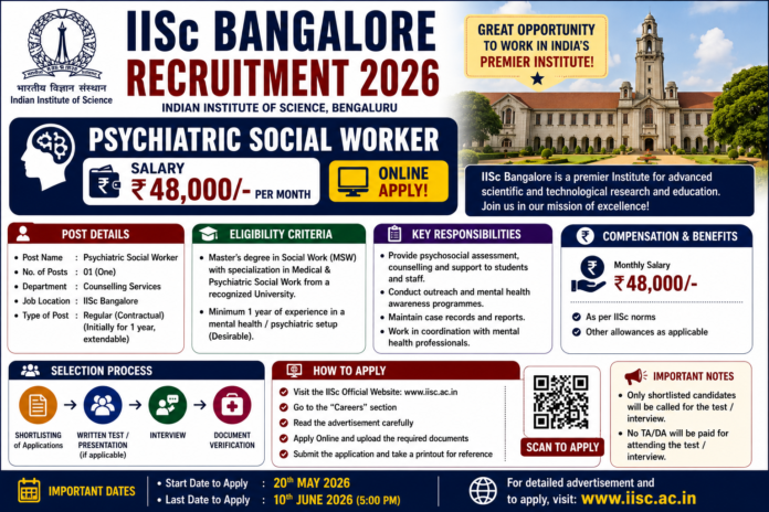 🧠 IISc Bangalore Recruitment 2026: Psychiatric Social Worker பணிக்கு ₹48,000 சம்பளம் – Online Apply!
