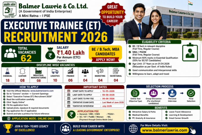 🔥 Balmer Lawrie Recruitment 2026: ₹1.40 Lakh வரை சம்பளத்தில் 62 Executive Trainee Jobs – BE/B.Tech, MBA Candidates Apply பண்ணலாம்!