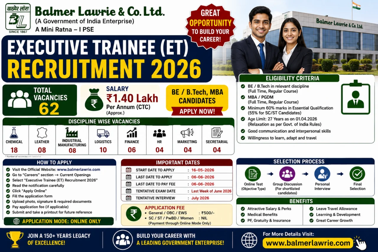 🔥 Balmer Lawrie Recruitment 2026: ₹1.40 Lakh வரை சம்பளத்தில் 62 Executive Trainee Jobs – BE/B.Tech, MBA Candidates Apply பண்ணலாம்!