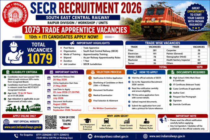 🚆 SECR Recruitment 2026: 1079 Trade Apprentice வேலைவாய்ப்பு – 10th + ITI Candidates Apply Now!