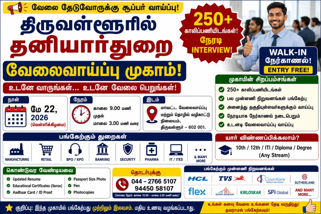 💼 திருவள்ளூரில் மே 22 தனியார்துறை வேலைவாய்ப்பு முகாம்! 250+ காலிப்பணியிடங்களுக்கு நேரடி Interview