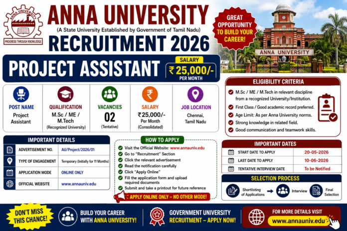 🔥 Anna University Recruitment 2026: ₹25,000 சம்பளத்தில் Project Assistant வேலை – M.Sc / ME / M.Tech Candidates Apply பண்ணலாம்!