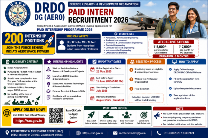 🚀 DRDO DG(Aero) Paid Intern Recruitment 2026: 200 Internship Posts – BE/B.Tech, ME/M.Tech Students Apply Now!