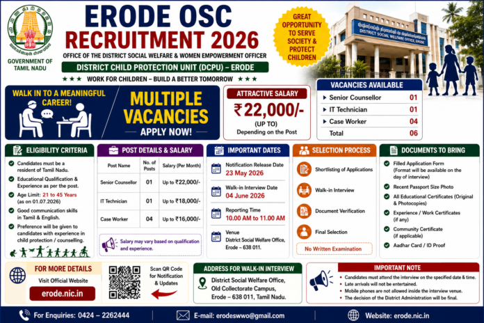 👩‍💼 Erode OSC Recruitment 2026: ₹22,000 வரை சம்பளத்தில் Senior Counsellor, IT Technician, Case Worker வேலை!
