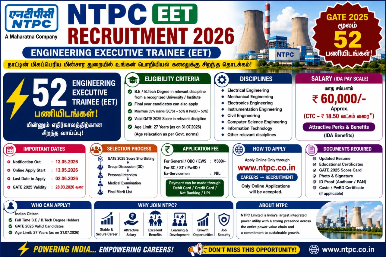 ⚡ NTPC EET Recruitment 2026: GATE 2025 மூலம் 52 Engineering Executive Trainee பணியிடங்கள்!