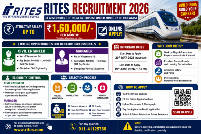 🚆 RITES Recruitment 2026: Civil Engineer & Manager பணிக்கு ₹1,60,000 வரை சம்பளம் – Online Apply!