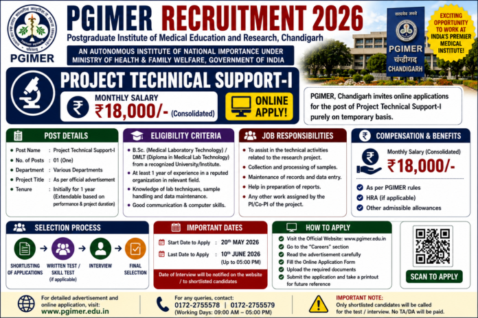🧪 PGIMER Recruitment 2026: Project Technical Support-I பணிக்கு ₹18,000 சம்பளம் – B.Sc / DMLT Apply!