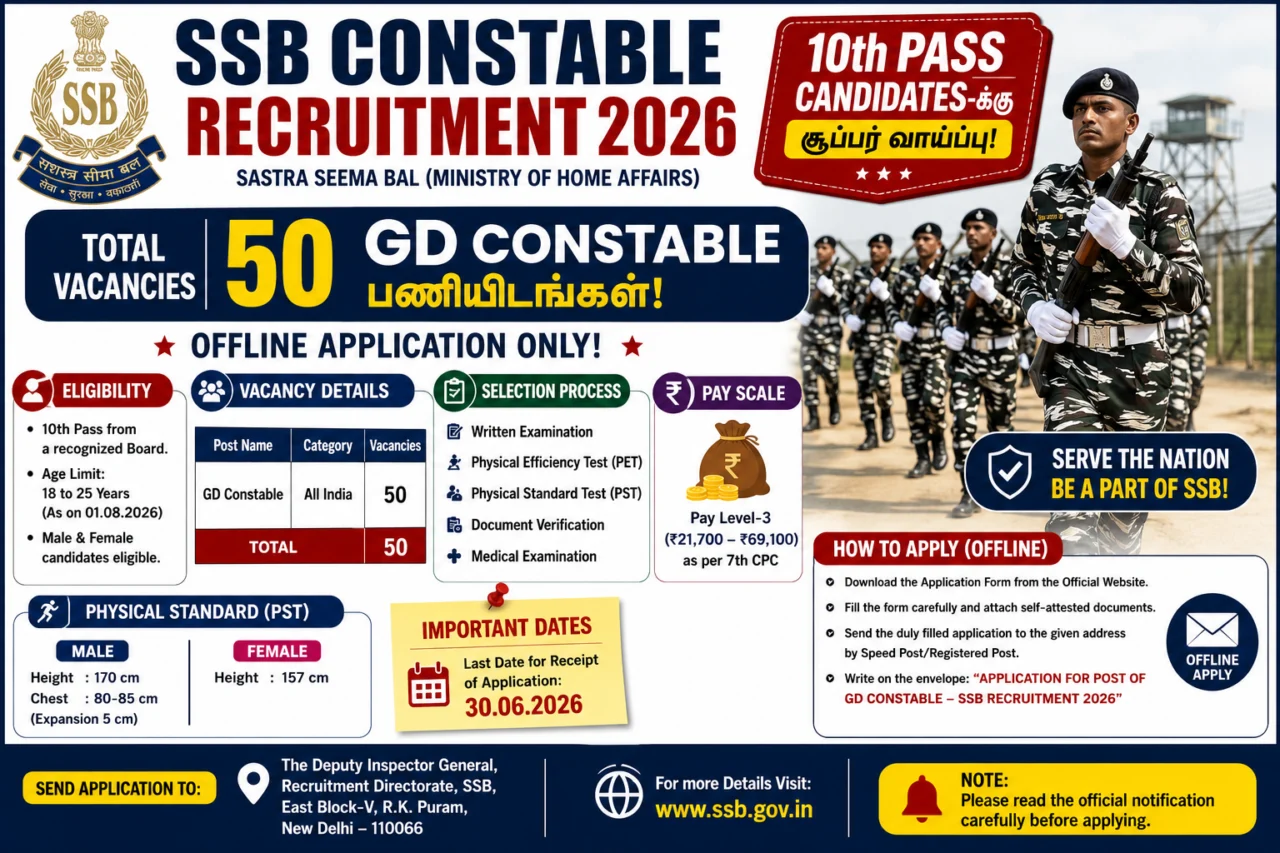 🚨 SSB Constable Recruitment 2026: 10th Pass candidates-க்கு 50 GD Constable பணியிடங்கள் – Offline Apply!