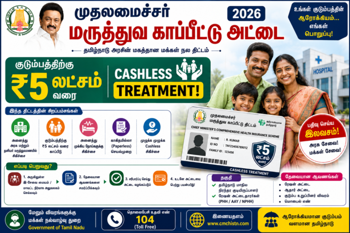 முதலமைச்சர் மருத்துவ காப்பீட்டு அட்டை 2026 🏥 குடும்பத்திற்கு ₹5 லட்சம் வரை Cashless Treatment!