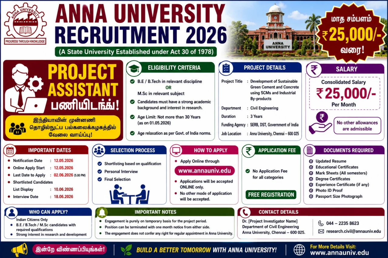 🌱 Anna University Recruitment 2026: Project Assistant பணிக்கு ₹25,000 சம்பள வாய்ப்பு! B.Tech, M.Sc candidates Apply