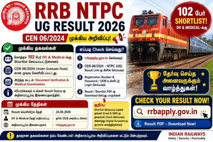 RRB NTPC UG Result 2026 🚆 DV & Medical-க்கு 102 பேர் Shortlist! CEN 06/2024 முக்கிய அறிவிப்பு