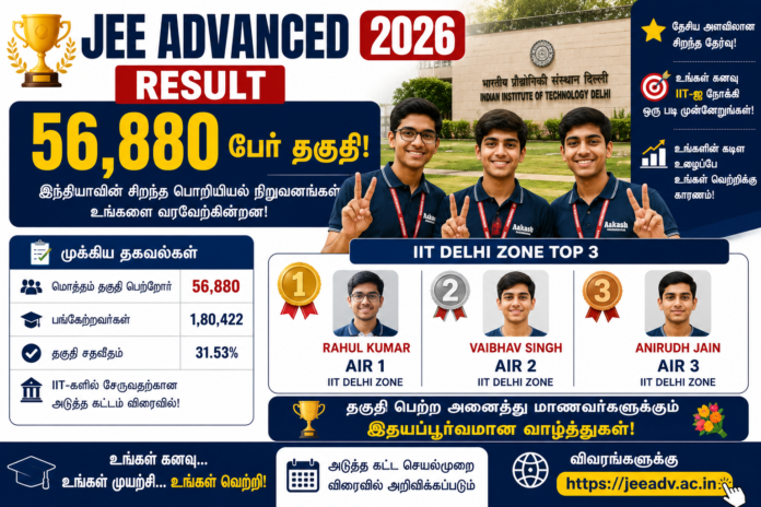 🏆 JEE Advanced 2026 Result: 56,880 பேர் தகுதி – IIT Delhi Zone முதல் 3 இடங்கள்!