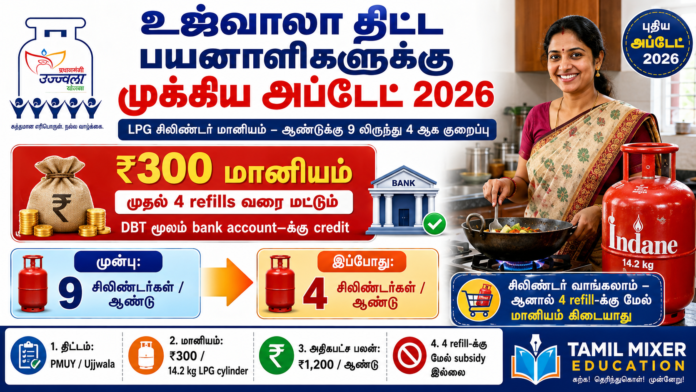 Ujjwala Yojana Update 2026, PMUY Subsidy Tamil, Ujjwala Cylinder Subsidy, LPG Cylinder Subsidy Tamil, PM Ujjwala Yojana Tamil, உஜ்வாலா திட்டம்