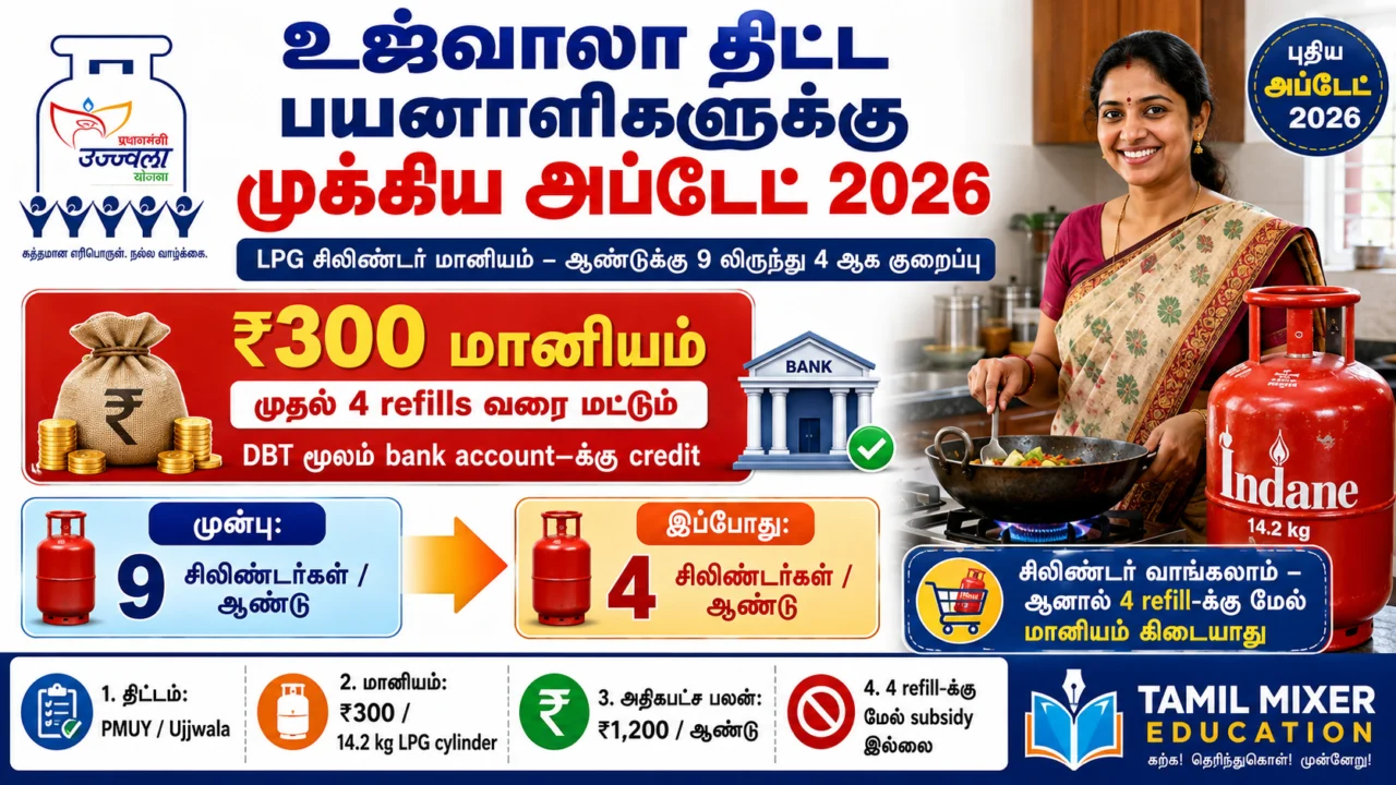Ujjwala Yojana Update 2026, PMUY Subsidy Tamil, Ujjwala Cylinder Subsidy, LPG Cylinder Subsidy Tamil, PM Ujjwala Yojana Tamil, உஜ்வாலா திட்டம்