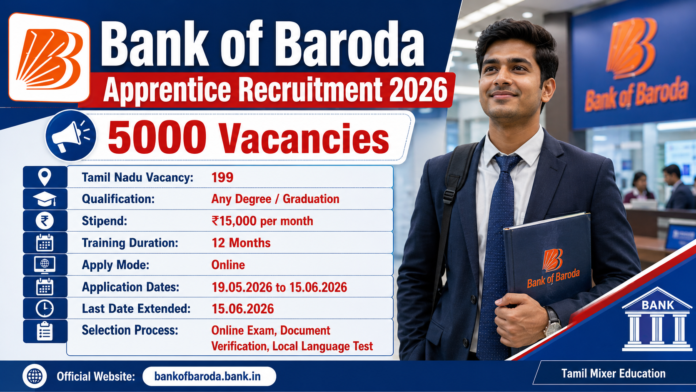 🏦 Bank of Baroda Apprentice Recruitment 2026: 5000 பணியிடங்கள் – Last Date Extended!