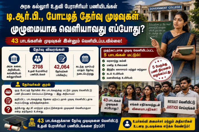 📢 TRB Assistant Professor Result 2026: 43 பாட முடிவுகள் எப்போது? தேர்வர்கள் எதிர்பார்ப்பு அதிகரிப்பு!
