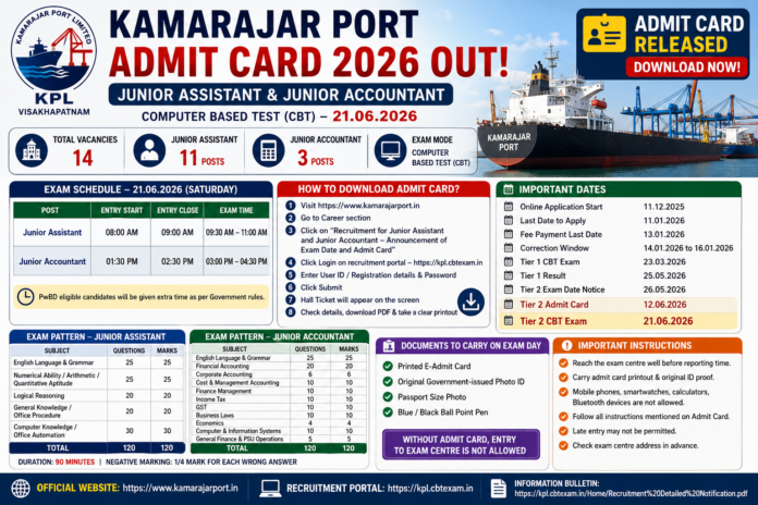 🚢 Kamarajar Port Admit Card 2026 Out | Junior Assistant & Junior Accountant Hall Ticket Download!