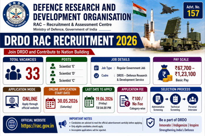 🚀 DRDO RAC Recruitment 2026: Scientist C, D, E பணிக்கு 33 காலியிடங்கள் – ₹1.23 லட்சம் வரை Basic Pay!