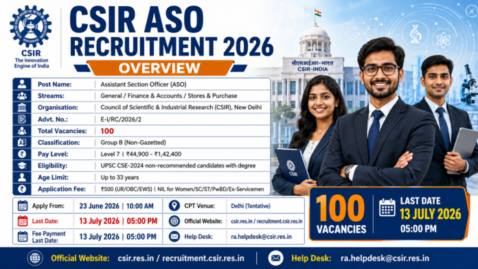 🔬 CSIR ASO Recruitment 2026: UPSC CSE 2024 Non-Recommended Candidates-க்கு 100 Assistant Section Officer பணியிடங்கள்!