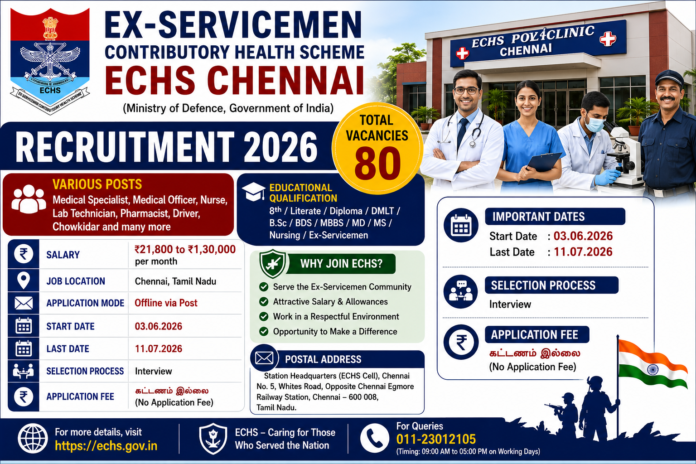 🏥 ECHS Chennai Recruitment 2026: 80 Medical & Non-Medical பணியிடங்கள் – ₹1.30 லட்சம் வரை சம்பளம்!