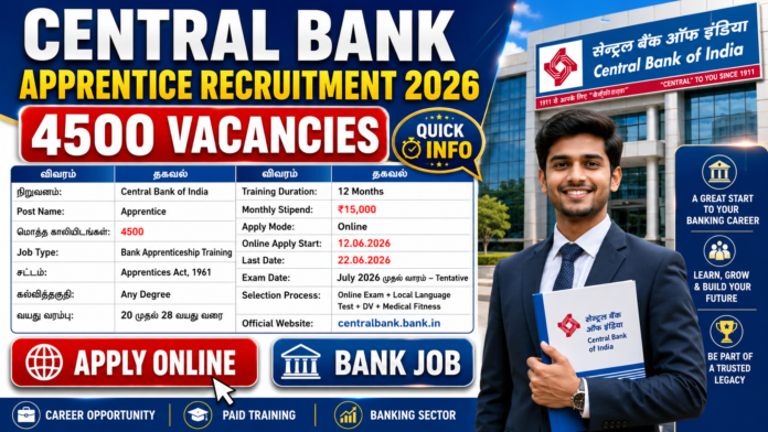 🔥 Central Bank of India Apprentice Recruitment 2026: 4500 வங்கி வேலைவாய்ப்பு! | Degree முடித்தவர்கள் Apply பண்ணலாம்