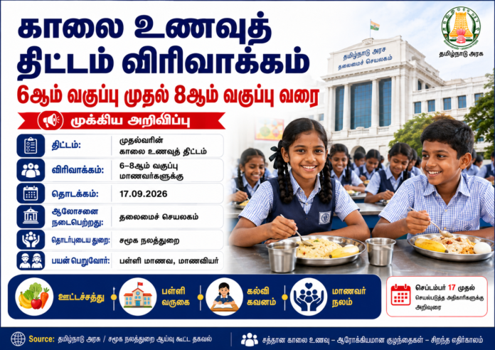 🍽️ காலை உணவுத் திட்டம் 8ஆம் வகுப்பு வரை விரிவாக்கம்! செப்டம்பர் 17 முதல் தொடக்கம்