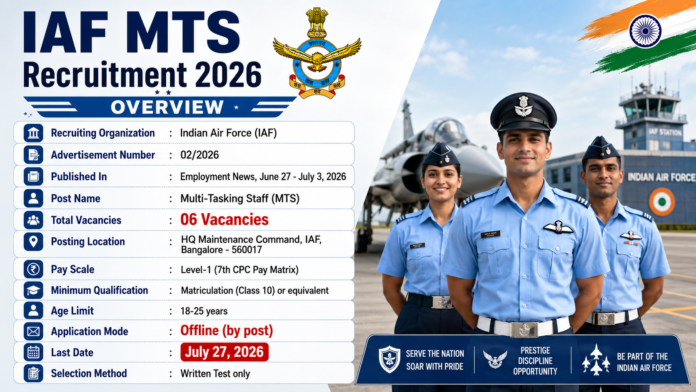 ✈️ IAF MTS Recruitment 2026: இந்திய விமானப்படையில் 10th Pass வேலைவாய்ப்பு – Offline Apply!