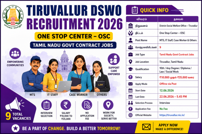 🔥 Tiruvallur DSWO Recruitment 2026: 9 சமூக நலத்துறை வேலைவாய்ப்பு! | ₹35,000 வரை சம்பளம்