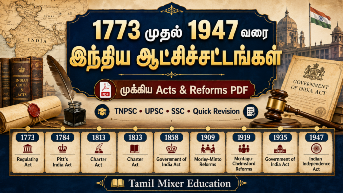 📚⚖️ இந்திய ஆட்சிச்சட்டங்கள் காலவரிசை (1773–1947) PDF – TNPSC Polity Complete Notes!