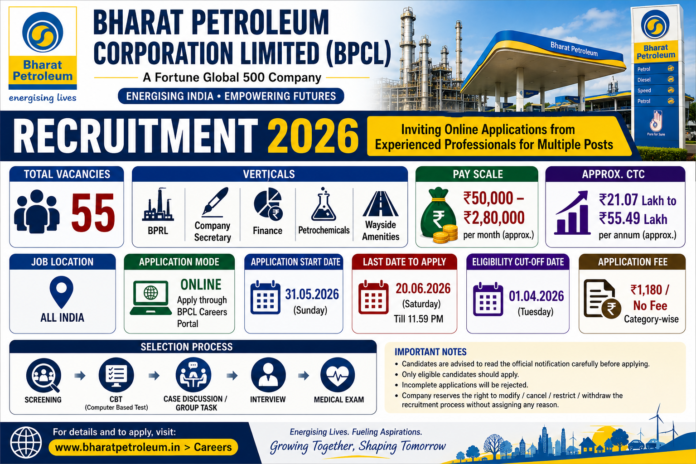 ⛽ BPCL Recruitment 2026: Technical Officer, Site Manager உட்பட 55 பணியிடங்கள் – ₹55.49 Lakh வரை CTC!