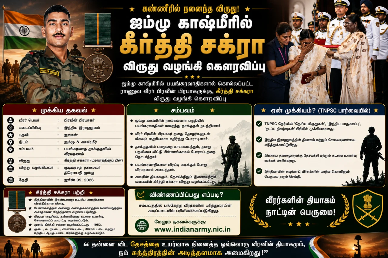 🏅 Kirti Chakra 2026: ஜம்மு காஷ்மீரில் வீரமரணம் அடைந்த Sepoy Janjal Pravin Prabhakar-க்கு மரணத்திற்குப் பின் விருது!