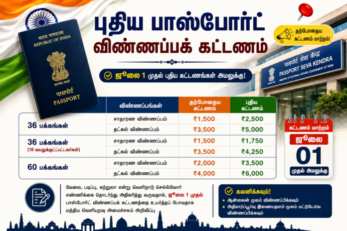 🛂 புதிய Passport Fee 2026: ஜூலை 1 முதல் விண்ணப்பக் கட்டணம் உயர்வு – Full Details!